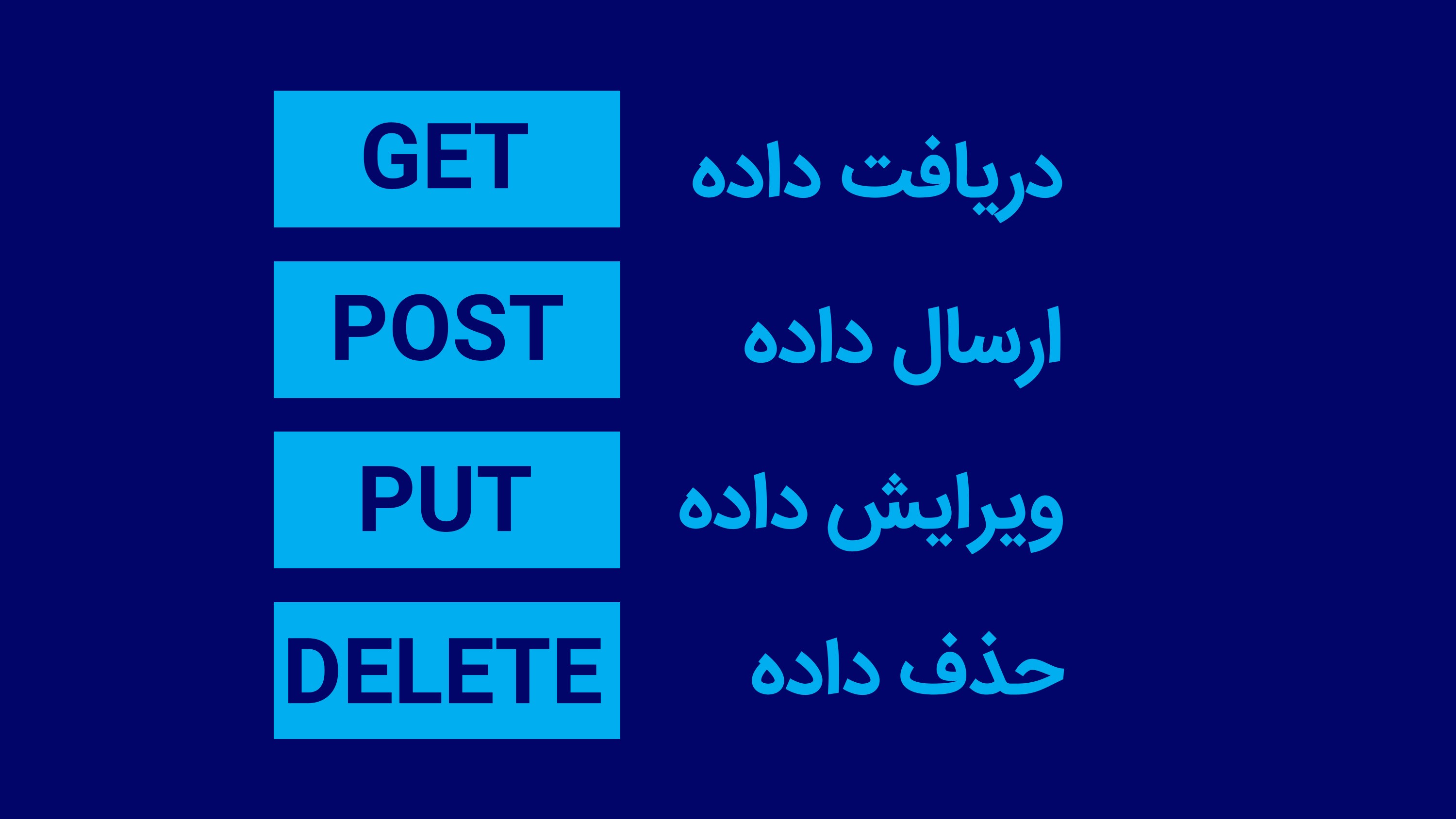برنامه نویسی: معرفی Rest Api 