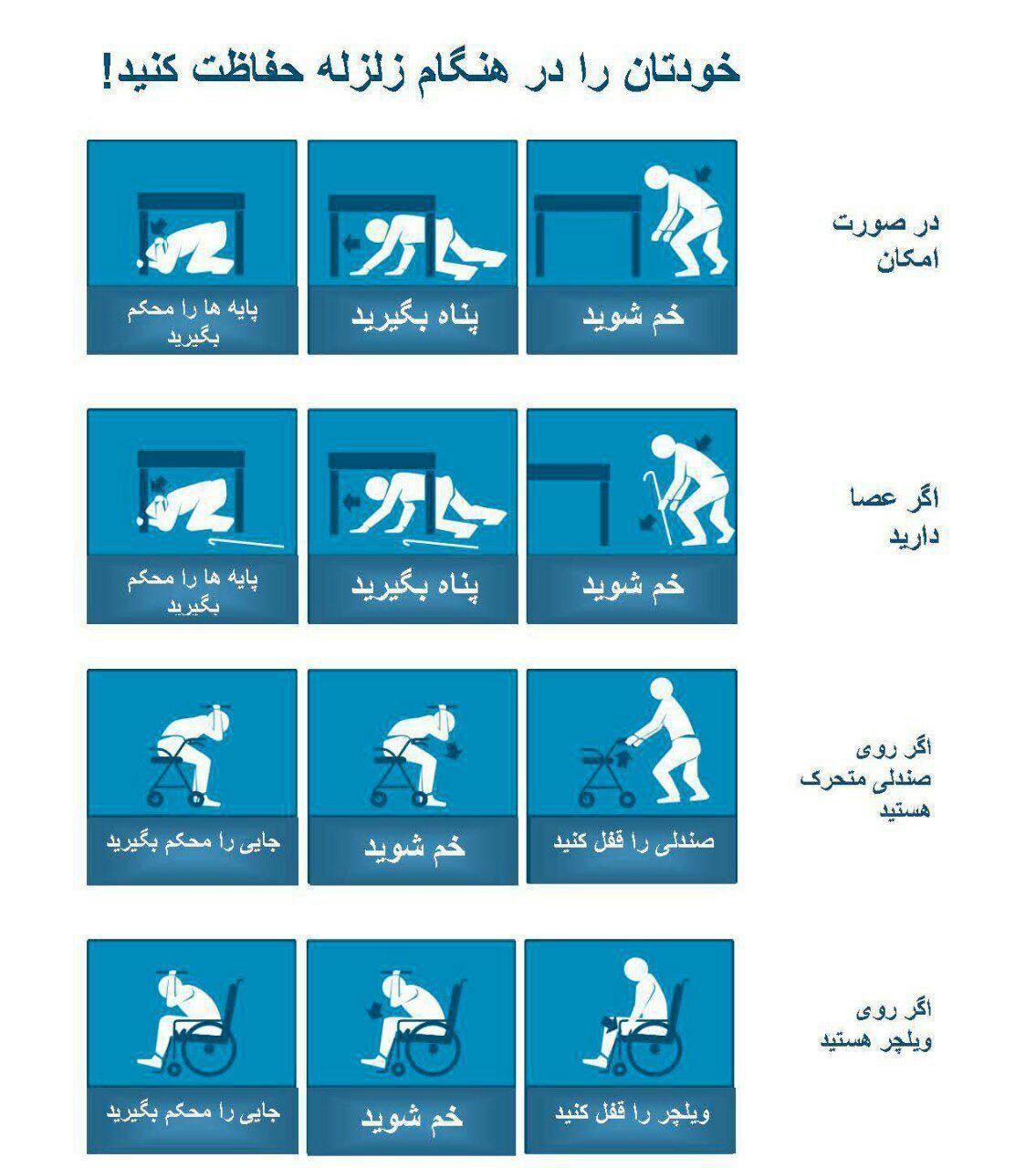 گسل چیست؟ ایجاد زلزله و کانون و مرکز زمین لرزه
