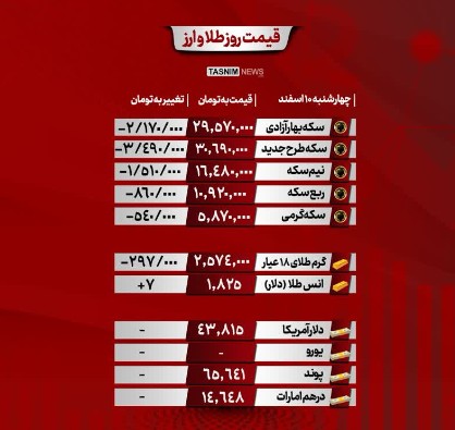 قیمت طلا ارز سکه   10 اسفند 1401