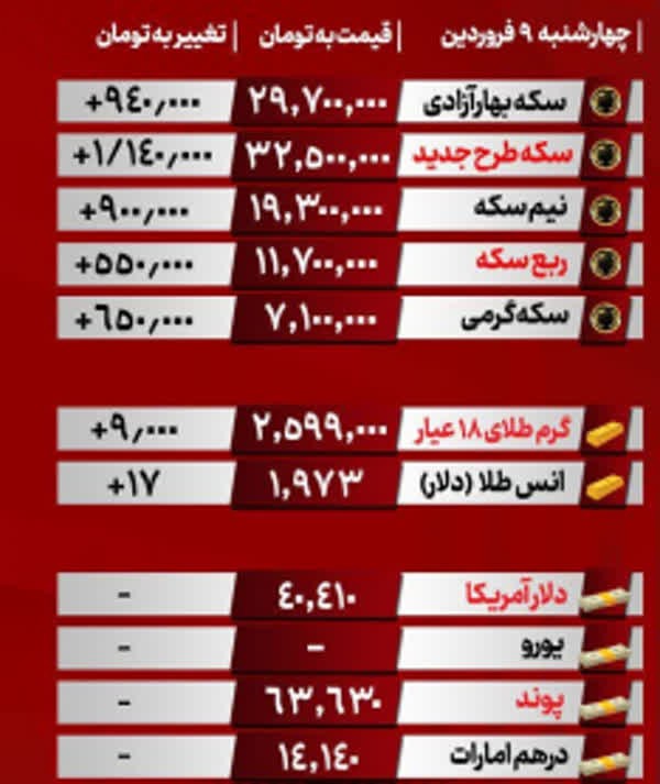 قیمت دلار طلا سکه