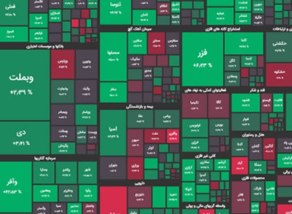 شاخص کل بورس پس از پایان معاملات امروز با رشد ۱۹ هزار واحدی به عدد یک میلیون و ۹۹۳ هزار واحد رسید.
