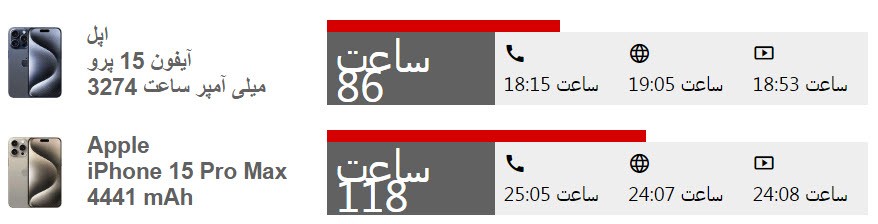 بررسی تفاوت آیفون 15 پرو و آیفون 15 پرومکس!