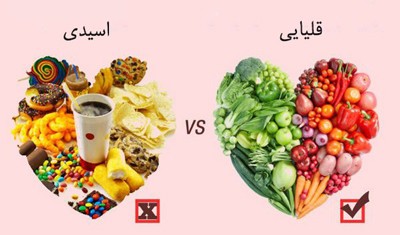 رژیم قلیایی یا آلکالاین چیست؟