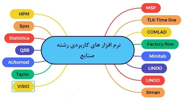 نرم افزار های کاربردی مهندسی صنایع چیست؟