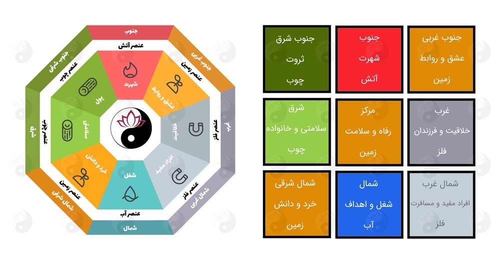 عنصر ماه تولد شما بر اساس قوانین فنگ شویی