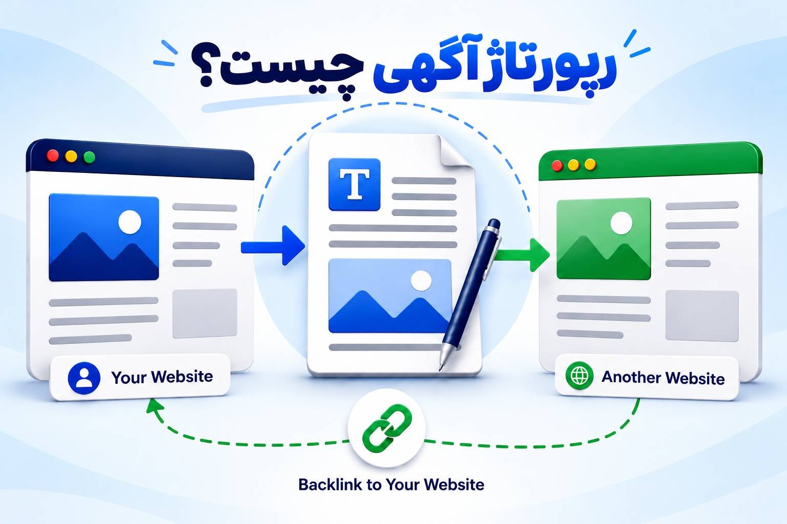 رپورتاژ آگهی چیست و چگونه به لینک‌سازی و دیده‌شدن در گوگل کمک می‌کند؟