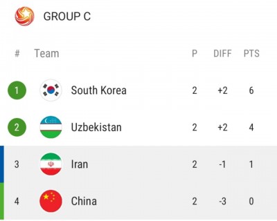 بازی امروز تیم امید ایران