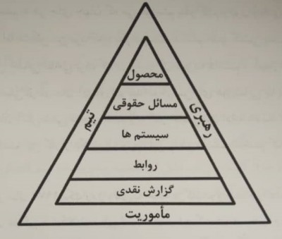 تجارتی را طراحی کنید که بتواند کاری را که دیگران قادر به انجامش نیستند، انجام دهد.