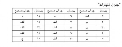 آیا در زندگی زناشویی انسان فداکار و اهل گذشت هستید! 