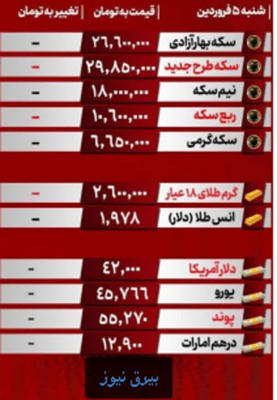 قیمت سکه طلا ارز