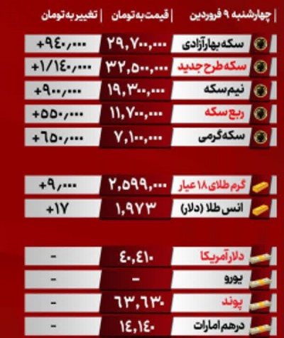 قیمت دلار طلا سکه