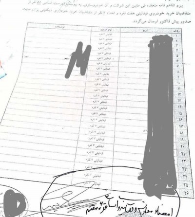 لیست اسامی برخی نمایندگان که دیگنیتی و فیدلیتی گرفته اند 