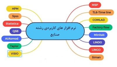 نرم افزار های کاربردی مهندسی صنایع چیست؟