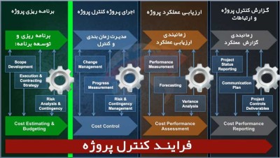 فرایندهای کنترل پروژه