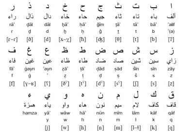الفبای عربی 