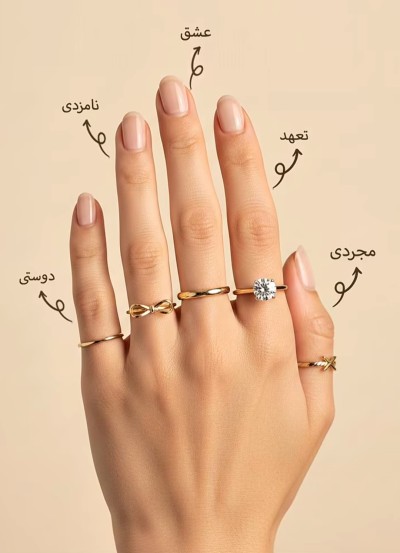 راهنمای قرار دادن حلقه در هر انگشت | هر انگشت چه معنایی دارد؟