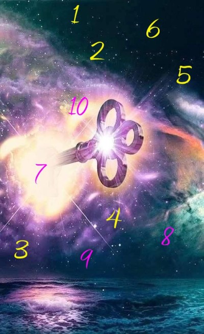 بررسی معنای نمادین آخرین رقم سال تولد شما